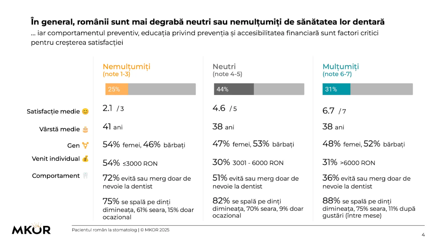 studiu despre frica de dentist din 2025